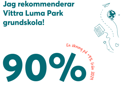 90% av vårdnadshavarana rekommenderar Luma Parks grundskola.
