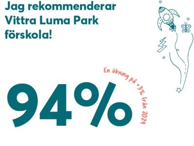 94% av vårdnadshavarna rekommenderar Vittra Luma Parks förskola.